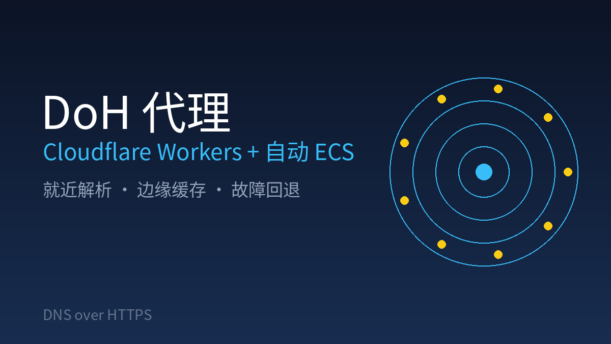 用 Cloudflare Workers 搭一个带自动 ECS 的 DoH 代理